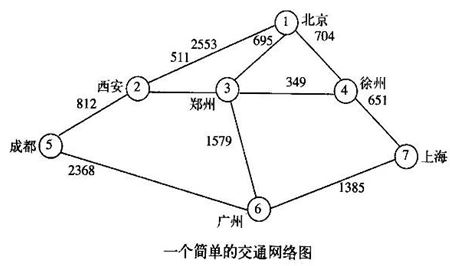 交通咨询系统