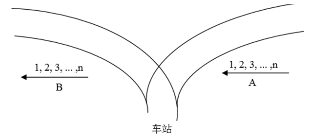 车厢调度系统课程设计