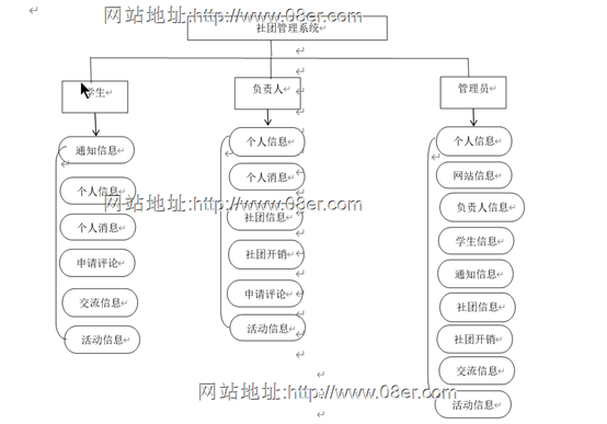 java校园社团管理系统源代码 jsp校园管理系统项目设计源码带文档~sm10152