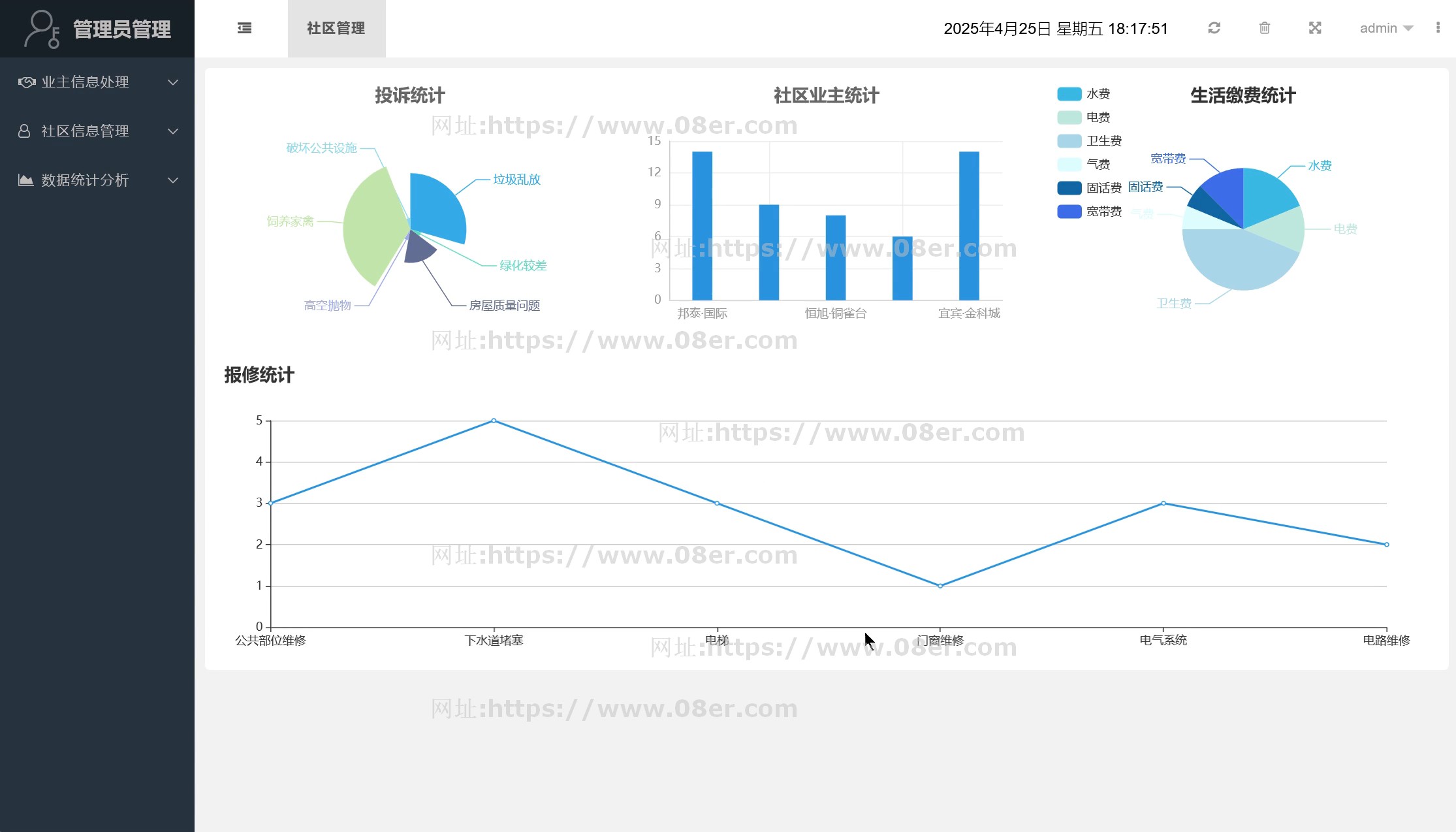 springboot html社区物业信息管理系统java源码送文档